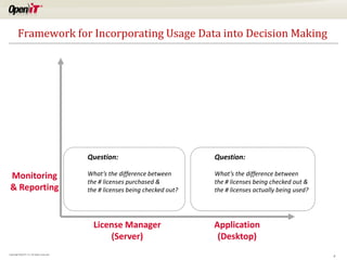 Framework for Incorporating Usage Data into Decision Making




                                             Question:                           Question: the Client
                                                                                 Monitoring
                                                                                 (Application Location)
 Monitoring                                  What’s the difference between       What’s the difference between
                                             the # licenses purchased &          the # licenses being checked out &
                                                                                 - CPU, I/O, mouse/keyboard
 & Reporting                                 the # licenses being checked out?   the # and executables being used?
                                                                                 - DLL licenses actually
                                                                                 - Active vs. Inactive use


                                               License Manager                   Application
                                                   (Server)                       (Desktop)
Copyright OpeniT, Inc. All rights reserved
                                                                                                                      9
 