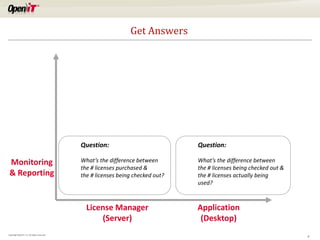 Get Answers




                                             Question:                           Question:

 Monitoring                                  What’s the difference between       What’s the difference between
                                             the # licenses purchased &          the # licenses being checked out &
 & Reporting                                 the # licenses being checked out?   the # licenses actually being
                                                                                 used?



                                               License Manager                   Application
                                                   (Server)                       (Desktop)
Copyright OpeniT, Inc. All rights reserved
                                                                                                                      9
 