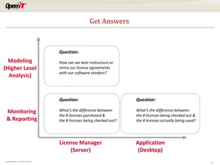 Get Answers



                                             Question:
  Modeling                                   How can we best restructure or
(Higher Level                                remix our license agreements
                                             with our software vendors?
  Analysis)


                                             Question:                           Question:

 Monitoring                                  What’s the difference between       What’s the difference between
                                             the # licenses purchased &          the # licenses being checked out &
 & Reporting                                 the # licenses being checked out?   the # licenses actually being used?




                                             License Manager                     Application
                                                 (Server)                         (Desktop)
Copyright OpeniT, Inc. All rights reserved
                                                                                                                       11
 