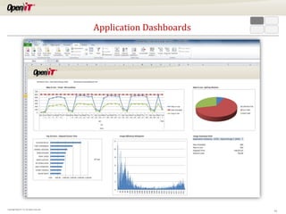 Application Dashboards




Copyright OpeniT, Inc. All rights reserved
                                                                      12
 