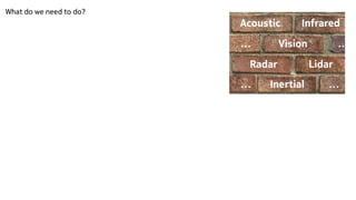 What do we need to do?
Inertial
Radar Lidar
Vision
Acoustic Infrared
…
… …
…
 