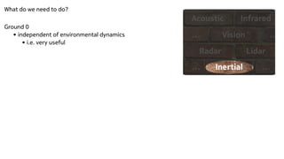 What do we need to do?
Inertial
Radar Lidar
Vision
Acoustic Infrared
…
… …
…
Ground 0


• independent of environmental dynamics


• i.e. very useful
 