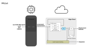 IMULet
LSTM stack
states
estimates delayline
Edge Cloud
raw 9-DOF IMU signals
acceI
gyro
magneto
Displacement
Estimate
On-device
compressed
representation
FC
FC
Adaptation
z K
layer 1
CNN
layer 0
Latent space tracking
s
 