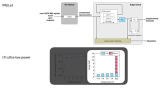 IMULet
LSTM stack
states
estimates delayline
Edge Cloud
raw 9-DOF IMU signals
acceI
gyro
magneto
Displacement
Estimate
On-device
compressed
representation
FC
FC
Adaptation
z K
layer 1
CNN
layer 0
Latent space tracking
s
(1) ultra-low power
 