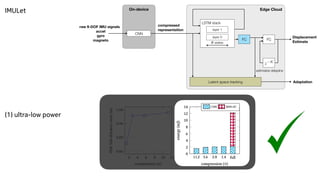 IMULet
LSTM stack
states
estimates delayline
Edge Cloud
raw 9-DOF IMU signals
acceI
gyro
magneto
Displacement
Estimate
On-device
compressed
representation
FC
FC
Adaptation
z K
layer 1
CNN
layer 0
Latent space tracking
s
(1) ultra-low power
 