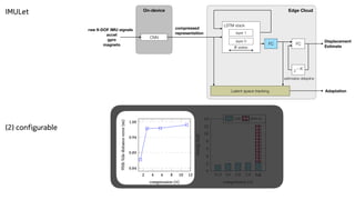 IMULet
LSTM stack
states
estimates delayline
Edge Cloud
raw 9-DOF IMU signals
acceI
gyro
magneto
Displacement
Estimate
On-device
compressed
representation
FC
FC
Adaptation
z K
layer 1
CNN
layer 0
Latent space tracking
s
(2) configurable
 