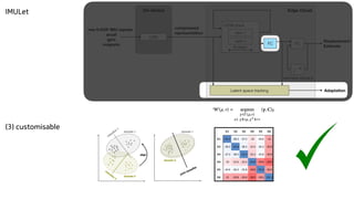 IMULet
LSTM stack
states
estimates delayline
Edge Cloud
raw 9-DOF IMU signals
acceI
gyro
magneto
Displacement
Estimate
On-device
compressed
representation
FC
FC
Adaptation
z K
layer 1
CNN
layer 0
Latent space tracking
s
(3) customisable D1 D2 D3 D4 D5 D6
D1 -91.3 -38.3 -37.3 -33 -34.6 -31
D2 -38.3 -91.6 -38.3 -32.6 -36.3 -30.8
D3 -37.3 -38.3 -91.2 -32.4 -35.8 -30.8
D4 -33 -32.6 -32.4 -91.8 -29.8 -28.9
D5 -34.6 -36.3 -35.8 -29.8 -91.8 -30.6
D6 -31 -30.8 -30.8 -28.9 -30.6 -91.2
 