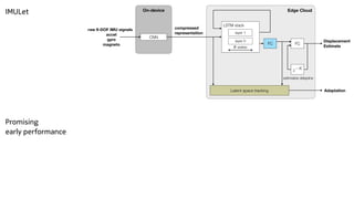 IMULet
LSTM stack
states
estimates delayline
Edge Cloud
raw 9-DOF IMU signals
acceI
gyro
magneto
Displacement
Estimate
On-device
compressed
representation
FC
FC
Adaptation
z K
layer 1
CNN
layer 0
Latent space tracking
s
Promising


early performance
 