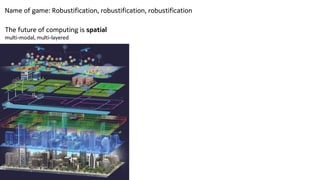The future of computing is spatial


multi-modal, multi-layered
Name of game: Robustification, robustification, robustific...