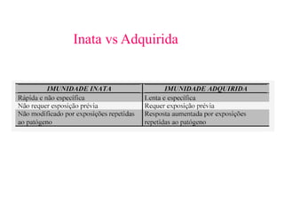 Inata vs Adquirida
 