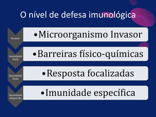 O nível de defesa imunológica
Invasor
•Microorganismo Invasor
Imunidade
Inata
•Barreiras físico-químicas
Imunidade
Inata
•Resposta focalizadas
Imunidade
Adquirida
•Imunidade específica
 
