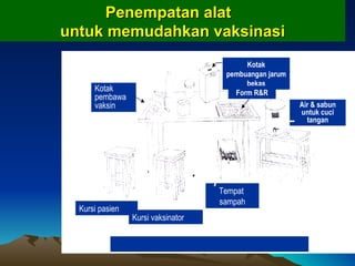 Penempatan alat  untuk memudahkan vaksinasi Kursi pasien Kursi vaksinator Tempat  sampah Kotak pembawa vaksin Kotak pembuangan jarum bekas Form R&R Air & sabun untuk cuci tangan 
