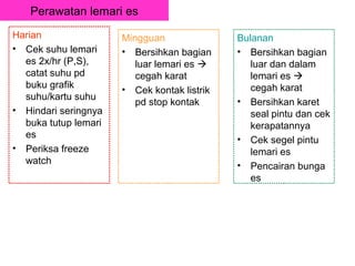 Perawatan lemari es
Harian                Mingguan               Bulanan
• Cek suhu lemari     • Bersihkan bagian     • Bersihkan bagian
  es 2x/hr (P,S),        luar lemari es        luar dan dalam
  catat suhu pd          cegah karat            lemari es 
  buku grafik                                   cegah karat
                      • Cek kontak listrik
  suhu/kartu suhu
                         pd stop kontak      • Bersihkan karet
• Hindari seringnya                             seal pintu dan cek
  buka tutup lemari                             kerapatannya
  es                                         • Cek segel pintu
• Periksa freeze                                lemari es
  watch                                      • Pencairan bunga
                                                es
 