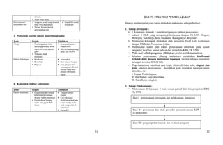 31
demam
• Anak tetap sadar
Kelumpuhan/
kelemahan otot
• Anggota gerak yang disuntik
tidak bisa digerakkan
• Terjadi karena daerah
penyuntikan sala
• Rujuk RS untuk
fisioterapi
3. Penyebab karena faktor penerima/pejamu
Jenis Gejala Tindakan
Alergi • Pembengkakan bibir
dan tenggorokan, sesak
napas, eritema, papula,
gatal
• Tekanan darah
menurun
• Deksamethason 1
ampul im/iv
• Jika berlanjut pasang
infus NaCl 0.9%
Faktor Psikologis • Ketakuan
• Berteriak
• Pingsan
• Tenangkan
• Beri minum hangat
• Saat pingsan beri
wewangian/ alkohol,
setelah sadar beri
minum teh manis
hagat
4. Koinsiden (faktor kebetulan)
Jenis Gejala Tindakan
Faktor kebetulan • Gejala penyakit terjadi
kebetulan bersamaan
dengan waktu imunisasi
• Gejala dapat berupa
salah satu gejala KPI
diatas
• Tangani sesuai
gejala
• Cari informasi
disekitar apakah ada
kasus serupa pada
anak yang tidak di
imunisasi
• Kirim RS
32
BAB IV. STRATEGI PEMBELAJARAN
Strategi pembelajaran yang harus dilakukan mahasiswa sebagai berikut :
1. Tahap persiapan :
• 1 Kelompok dipandu 1 instruktur lapangan (dokter puskesmas).
• Lokasi: 6 DKK yang mempunyai kerjasama dengan FK UNS (Sragen,
Wonogiri, Sukoharjo, Kota Surakarta, Karanganyar, Boyolali).
• Pembagian kelompok dilakukan oleh pengelola Field Lab, konfirmasi
dengan DKK dan Puskesmas terkait.
• Pembekalan materi dan teknis pelaksanaan diberikan pada kuliah
pengantar field lab, sesuai jadwal dari pengelola KBK FK UNS.
• Pada saat kuliah pengantar dilakukan pretes untuk mahasiswa
• Sebelum pelaksanaan, diharap mahasiswa melakukan konfirmasi
terlebih dulu dengan instruktur lapangan (nomor telepon instruktur
lapangan tersedia di field lab).
• Tiap mahasiswa membuat cara kerja, ditulis di buku tulis, singkat dan
jelas, sebelum pelaksanaan diserahkan pada instruktur lapangan untuk
diperiksa, isi :
I. Tujuan Pembelajaran
II. Alat/Bahan yang diperlukan
III. Cara Kerja (singkat)
2. Tahap Pelaksanaan :
• Pelaksanaan di lapangan 3 hari, sesuai jadwal dari tim pengelola KBK
FK UNS.
Hari I : perencanaan, persiapan dan pelaksanaan imunisasi
Hari II : pencatatan dan studi prosedur penatalaksanaan KIPI
di puskesmas
Hari III : pengumpulan laporan dan evaluasi program
 