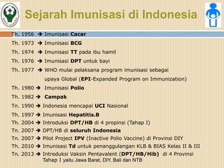 Sejarah Imunisasi di Indonesia
Th. 1956  Imunisasi Cacar
Th. 1973  Imunisasi BCG
Th. 1974  Imunisasi TT pada ibu hamil
...