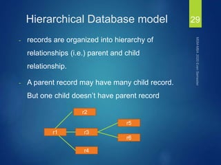Information Management unit 3 Database management systems | PPTX