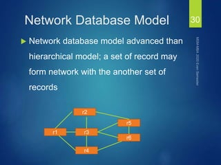 Information Management unit 3 Database management systems | PPTX
