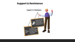 INVESTMENT ANALYSIS FUNDAMENTAL ANALYSIS