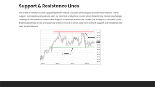 INVESTMENT ANALYSIS FUNDAMENTAL ANALYSIS