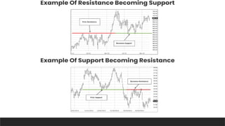 INVESTMENT ANALYSIS FUNDAMENTAL ANALYSIS