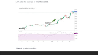 INVESTMENT ANALYSIS FUNDAMENTAL ANALYSIS