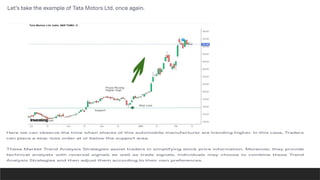 INVESTMENT ANALYSIS FUNDAMENTAL ANALYSIS