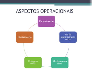 ASPECTOS OPERACIONAIS
 