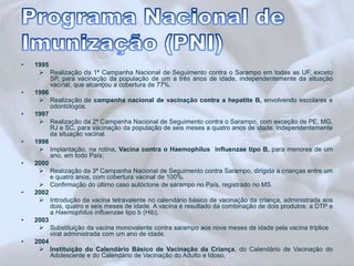 • 1995 
 Realização da 1ª Campanha Nacional de Seguimento contra o Sarampo em todas as UF, exceto 
SP, para vacinação da população de um a três anos de idade, independentemente da situação 
vacinal, que alcançou a cobertura de 77%. 
• 1996 
 Realização de campanha nacional de vacinação contra a hepatite B, envolvendo escolares e 
odontólogos. 
• 1997 
 Realização da 2ª Campanha Nacional de Seguimento contra o Sarampo, com exceção de PE, MG, 
RJ e SC, para vacinação da população de seis meses a quatro anos de idade, independentemente 
da situação vacinal. 
• 1998 
 Implantação, na rotina, Vacina contra o Haemophilus influenzae tipo B, para menores de um 
ano, em todo País; 
• 2000 
 Realização da 3ª Campanha Nacional de Seguimento contra Sarampo, dirigida a crianças entre um 
e quatro anos, com cobertura vacinal de 100%. 
 Confirmação do último caso autóctone de sarampo no País, registrado no MS. 
• 2002 
 Introdução da vacina tetravalente no calendário básico de vacinação da criança, administrada aos 
dois, quatro e seis meses de idade. A vacina é resultado da combinação de dois produtos: a DTP e 
a Haemophilus influenzae tipo b (Hib). 
• 2003 
 Substituição da vacina monovalente contra sarampo aos nove meses de idade pela vacina tríplice 
viral administrada com um ano de idade. 
• 2004 
 Instituição do Calendário Básico de Vacinação da Criança, do Calendário de Vacinação do 
Adolescente e do Calendário de Vacinação do Adulto e Idoso, 
 