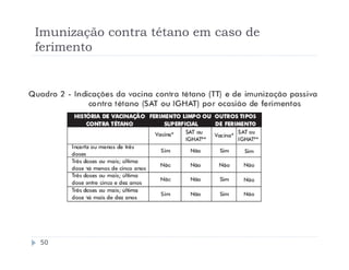 Imunização contra tétano em caso de
ferimento




50
 