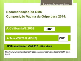 A/California/7/2009
A.Texas/50/2012 (H3N2)
B/Massachusetts/2/2012 -like virus
(3N2*
H1N1
Recomendação da OMS
Composição Va...