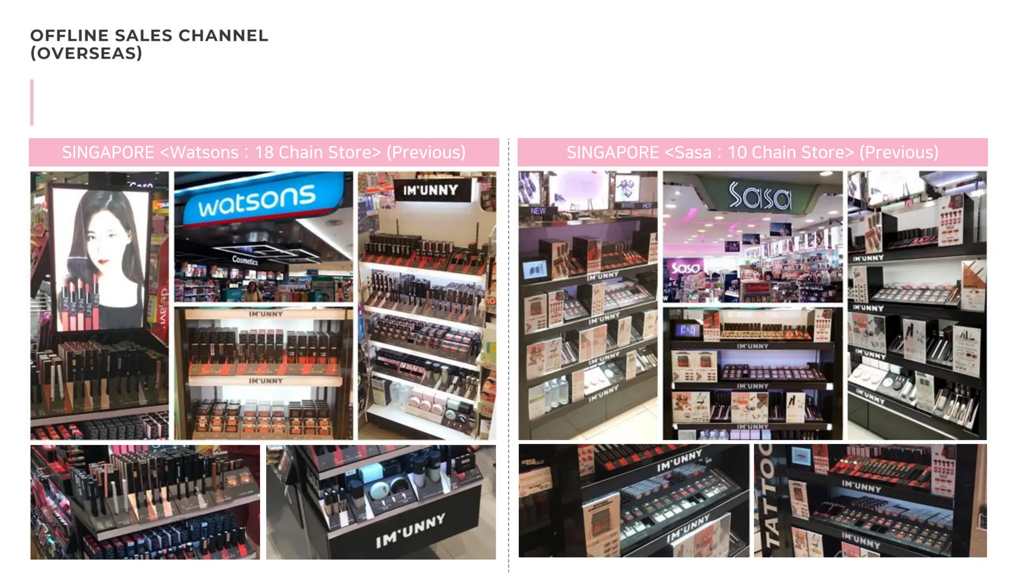 SINGAPORE <Watsons : 18 Chain Store> (Previous) SINGAPORE <Sasa : 10 Chain Store> (Previous)
 