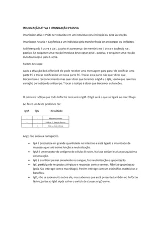 IMUNIZAÇÃO ATIVA E IMUNIZAÇÃO PASSIVA

Imunidade ativa = Pode ser induzida em um individuo pela infecção ou pela vacinação.

Imunidade Passiva = Conferida a um individuo pela transferência de anticorpos ou linfócitos

A diferença da I. ativa e da I. passiva é a presença de memória na I. ativa e ausência na I.
passiva. Se eu quiser uma reação imediata devo optar pela I. passiva, e se quiser uma reação
duradoura opto pela I. ativa.

Switch de classe

Após a ativação do Linfóctio B ele pode receber uma mensagem para parar de codificar uma
parte FC e trocar codificando um nova parte FC. Trocar esta parte não quer dizer que
trocaremos o reconhecimento mas quer dizer que teremos o IgM e o IgG, sendo que teremos
variação do isotipo do anticorpo. Trocar o isotipo é dizer que trocamos as funções.



O primeiro isótipo que todo linfócito terá será o IgM. O IgG será o que se ligará ao macrófago.

Ao fazer um teste podemos ter:

 IgM        IgG            Resultado

   -          -          Não teve contato
   +          -      Está na 1º fase da doença

   -          +        Está na fase crônica




A IgE não encaixa no fagócito.

       x   IgA é produzida em grande quantidade no intestino e está ligado a imunidade de
           mucosas que terá como função a neutralização.
       x   IgM é um receptor de antígeno de células B naive, Na fase solúvel ela faz pouquíssima
           opsonização.
       x   IgG é o anticorpo mai prevalente no sangue, faz neutralização e opsonização.
       x   IgE, participa de respostas alérgicas e respostas contra vermes. Não faz opsonizaçao
           (pois não interage com o macrófago). Porém interage com um eosinófilo, mastócitos e
           basófilos.
       x   IgD, não se sabe muito sobre ela, mas sabemos que está presente também no linfóctio
           Naive, junto ao IgM. Após sofrer o switch de classes o IgD some.
 