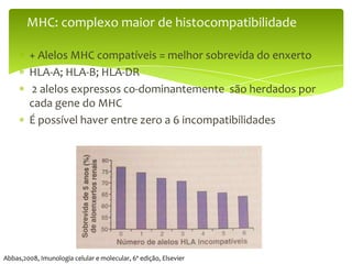MHC: complexo maior de histocompatibilidade

        + Alelos MHC compatíveis = melhor sobrevida do enxerto
        HLA-A; HLA-B; HLA-DR
        2 alelos expressos co-dominantemente são herdados por
        cada gene do MHC
        É possível haver entre zero a 6 incompatibilidades




Abbas,2008, Imunologia celular e molecular, 6ª edição, Elsevier
 