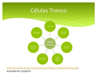 Células Tronco

                                                         Desdiferenciadas




                             Sinais externos:                                            Embrionárias x
                             microambiente                                                 Somáticas




                                                             Células
                      Sinais internos:
                                                             Tronco
                                                                                                Divisão após
                         expressão
                                                                                                quiescência
                          genética




                                                                            Atividade:
                                          Diferenciação in                   regular x
                                           vitro x in vivo                  condições
                                                                            especiais




http://stemcells.nih.gov/staticresources/info/basics/SCprimer2009.pdf;
acessado em: 15/09/2011
 