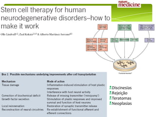 Discinesias
Rejeição
Teratomas
Neoplasias
 