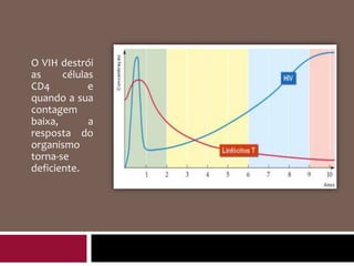 6. Activação do DNA e sua trancrição – formação do RNAm;7. Migração do RNAm para o citoplasma  protease8. Descodificação – tradução do RNA nos ribossomas e formação das proteinas do virus9. União dos produtos do virus10. Saida da célula – formação de um novo invólucro proteico.