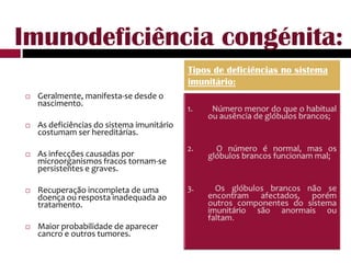 Imunodeficiência congénita:Tipos de deficiências no sistema imunitário:Geralmente, manifesta-se desde o nascimento.As deficiências do sistema imunitário costumam ser hereditárias.As infecções causadas por microorganismos fracos tornam-se  persistentes e graves.Recuperação incompleta de uma doença ou resposta inadequada ao tratamento. Maior probabilidade de aparecer cancro e outros tumores.1.         Número menor do que o habitual ou ausência de glóbulos brancos;2.    O número é normal, mas os glóbulos brancos funcionam mal;3.   Os glóbulos brancos não se encontram afectados, porém outros componentes do sistema imunitário são anormais ou faltam.