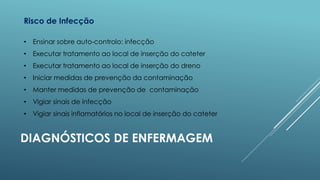 Risco de Infecção
• Ensinar sobre auto-controlo: infecção
• Executar tratamento ao local de inserção do cateter
• Executar tratamento ao local de inserção do dreno

• Iniciar medidas de prevenção da contaminação
• Manter medidas de prevenção de contaminação
• Vigiar sinais de infecção
• Vigiar sinais inflamatórios no local de inserção do cateter

DIAGNÓSTICOS DE ENFERMAGEM

 