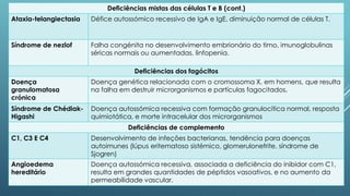 Deficiências mistas das células T e B (cont.)
Ataxia-telangiectasia

Défice autossómico recessivo de IgA e IgE, diminuição normal de células T.

Síndrome de nezlof

Falha congénita no desenvolvimento embrionário do timo, imunoglobulinas
séricas normais ou aumentadas, linfopenia.
Deficiências dos fagócitos

Doença
granulomatosa
crónica

Doença genética relacionada com o cromossoma X, em homens, que resulta
na falha em destruir microrganismos e partículas fagocitados.

Síndrome de ChédiakHigashi

Doença autossómica recessiva com formação granulocítica normal, resposta
quimiotática, e morte intracelular dos microrganismos
Deficiências de complemento

C1, C3 E C4

Desenvolvimento de infeções bacterianas, tendência para doenças
autoimunes (lúpus eritematoso sistémico, glomerulonefrite, síndrome de
Sjogren)

Angioedema
hereditário

Doença autossómica recessiva, associada a deficiência do inibidor com C1,
resulta em grandes quantidades de péptidos vasoativos, e no aumento da
permeabilidade vascular.

 