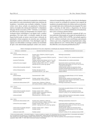imunofenotipagem por citometria de fluxo no diagnóstico diferencial.pdf