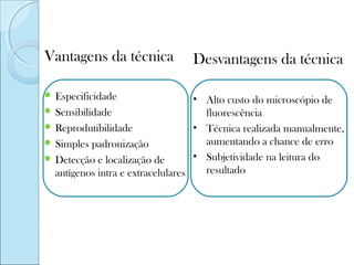 Vantagens da técnica             Desvantagens da técnica

 Especificidade
                                   • Alto custo do microscópio de
 Sensibilidade                      fluorescência
 Reprodutibilidade                • Técnica realizada manualmente,
 Simples padronização               aumentando a chance de erro
 Detecção e localização de        • Subjetividade na leitura do
  antígenos intra e extracelulares   resultado
 