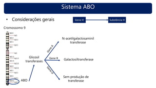 Sistema ABO
• Considerações gerais
ABO
Glicosil
transferases
N-acetilgalactosaminil
transferase
Galactosiltransferase
Sem produção de
transferase
Cromossomo 9
Gene B
Gene H Substância H
 