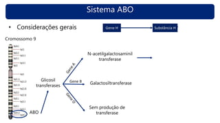 Sistema ABO
• Considerações gerais
ABO
Glicosil
transferases
N-acetilgalactosaminil
transferase
Galactosiltransferase
Sem produção de
transferase
Cromossomo 9
Gene B
Gene H Substância HSubstância H
 