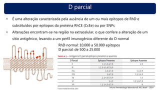 D parcial
• É uma alteração caracterizada pela ausência de um ou mais epítopos de RhD e
substituídos por epítopos da proteína RhCE (CcEe) ou por SNPs
• Alterações encontram-se na região na extracelular, o que confere a alteração de um
sítio antigênico, levando a um perfil imunogênico diferente do D normal
RhD normal: 10.000 a 50.000 epítopos
D parcial: de 500 a 25.000
Imuno-hematologia laboratorial, MS, Brasil - 2014
 