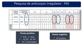 Pesquisa de anticorpos irregulares - PAI
Ponto positivo
 R1R1 e R2R2
 Fya Fyb Jka Jkb
 M S homozigose
Ponto negativo
 Dia positivo
 