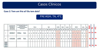 Casos Clínicos
Caso 2: Tem um frio aí? Ou tem dois?
PAI AGH, TA, 4°C
 
