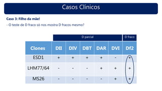 Casos Clínicos
Caso 3: Filho da mãe!
- O teste de D fraco só nos mostra D fracos mesmo?
Clones DII DIV DBT DAR DVI Df2
ESD1 + + + + - +
LHM77/64 - - - + + +
MS26 - - - - + +
D parcial D fraco
 
