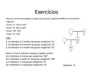 Exercícios
Observe a árvore genealógica a seguir para o grupo sangüíneo (ABO) em uma família:
Legenda:
Grupo "A": A/A ou A/O
Grupo "B": B/B ou B/O
Grupo "AB": A/B
Grupo "O": O/O
Gabarito: B
OBS:
1. O indivíduo 2 é mulher do grupo sangüíneo "A"
2. O indivíduo 4 é homem do grupo sangüíneo "B"
3. O indivíduo 5 é mulher do grupo sangüíneo "O"
Sobre a árvore anterior, marque a opção correta:
a) o indivíduo 3 é do grupo sangüíneo "AB"
b) o indivíduo 1 pode ser do grupo sangüíneo "AB"
c) o indivíduo 1 é do grupo sangüíneo "A"
d) o indivíduo 1 é do grupo sangüíneo "O"
 