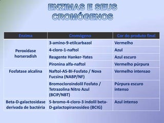 Aplicável a células vivas.