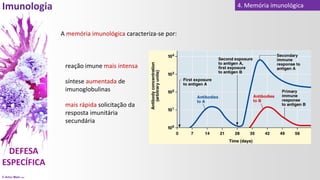 © Artur Melo 2021
4. Memória imunológica
A memória imunológica caracteriza-se por:
reação imune mais intensa
síntese aumentada de
imunoglobulinas
mais rápida solicitação da
resposta imunitária
secundária
 